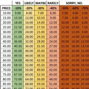 Reasonable Offer Guideline *Breakdown*